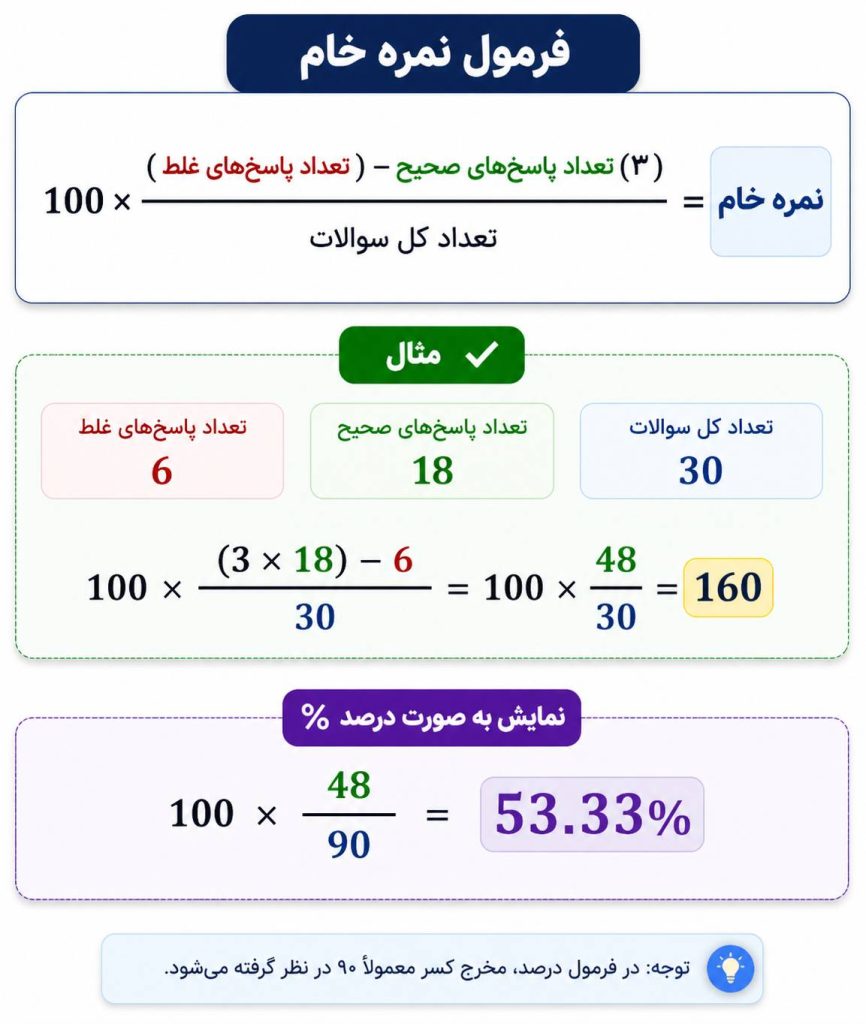 raw score calculation 1